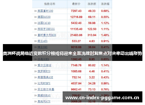 美洲杯战局临近变数积分榜或将迎来全面洗牌时刻焦点对决牵动出线形势 美洲杯战局临近变数积分榜或将迎来全面洗牌时刻焦点对决牵动出线形势